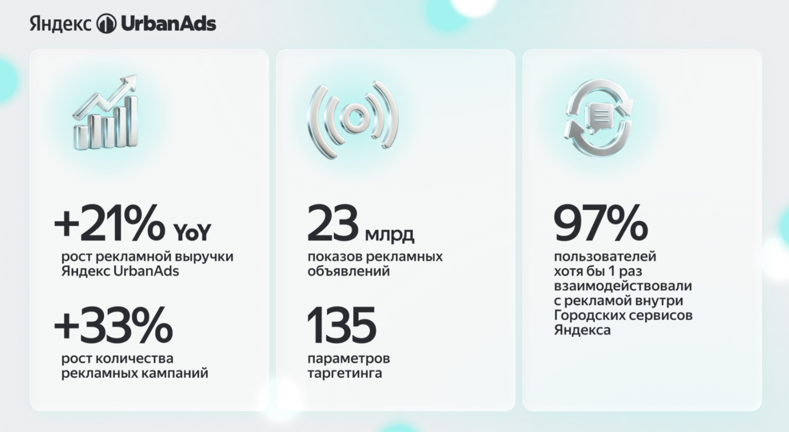  UrbanAds 21 