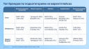 Онлайн-продажи косметики на маркетплейсах значительно выросли